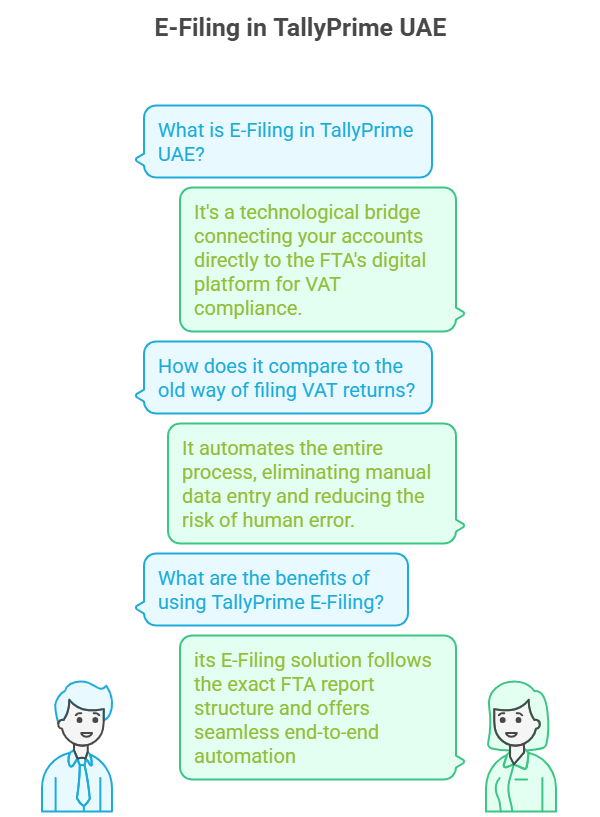 TallyPrime VAT E-Filing